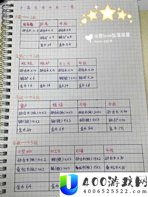 小森生活羊驼毛卷究竟如何制作？详细方法揭秘引发悬念