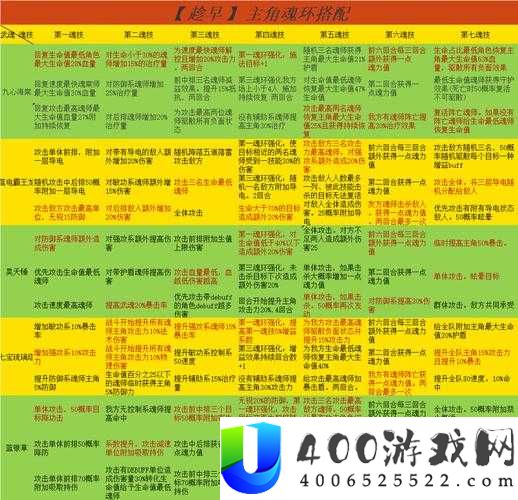 斗罗大陆武魂觉醒，火系搭配将如何引领未来玩法革命？