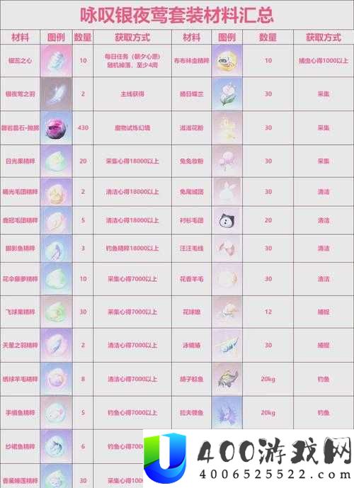 全民奇迹2饰品词缀与套装如何搭配？打造专属战斗神器揭秘！