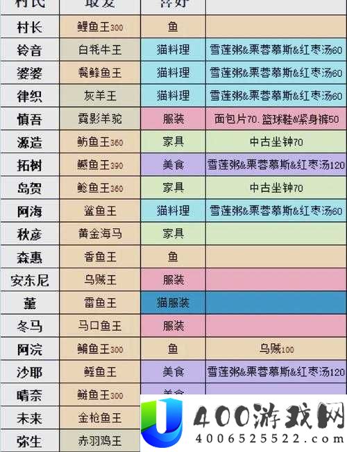 小森生活破竹效果究竟如何？深入剖析甲虫属性带来的悬念解析