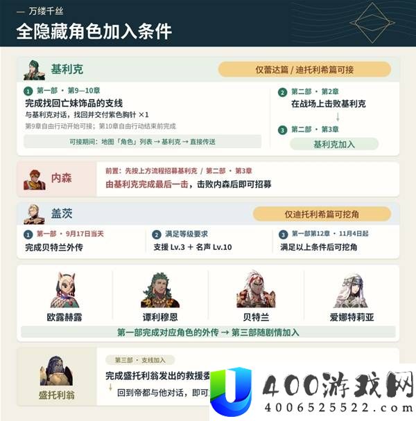 《火焰纹章万缕千丝：全隐藏角色获取条件详解》