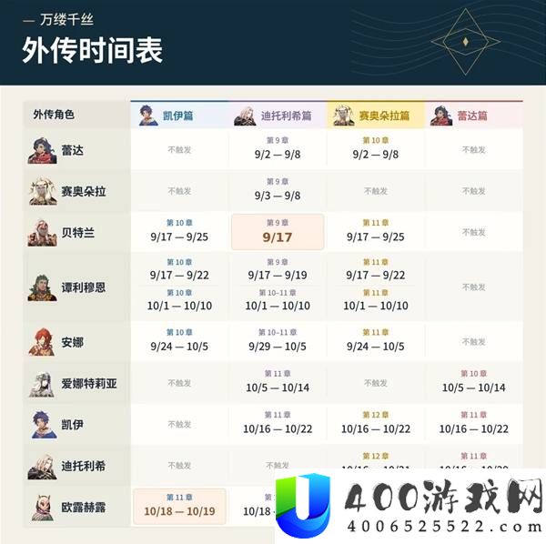 《火焰纹章万缕千丝》外传时间触发表详解与攻略