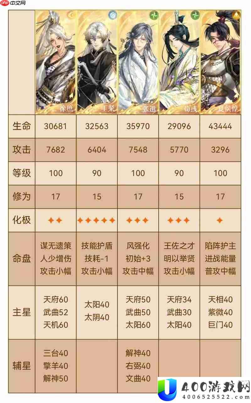 如鸢新地宫攻略 极乐之宴遗迹1怎么打攻略