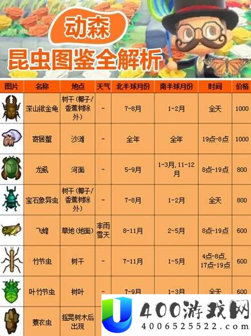 小森生活猛袭技能有何妙用？深入解析甲虫属性与战斗效果
