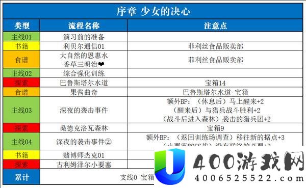 《空之轨迹2nd》完整流程攻略：章节解析与收集指南