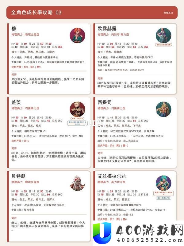 火焰纹章万缕千丝全角色浅分析