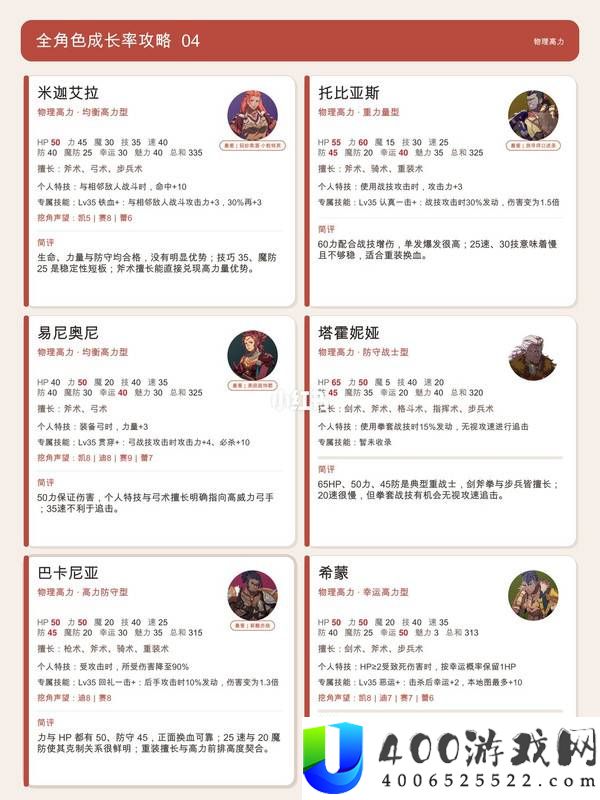 火焰纹章万缕千丝全角色浅分析