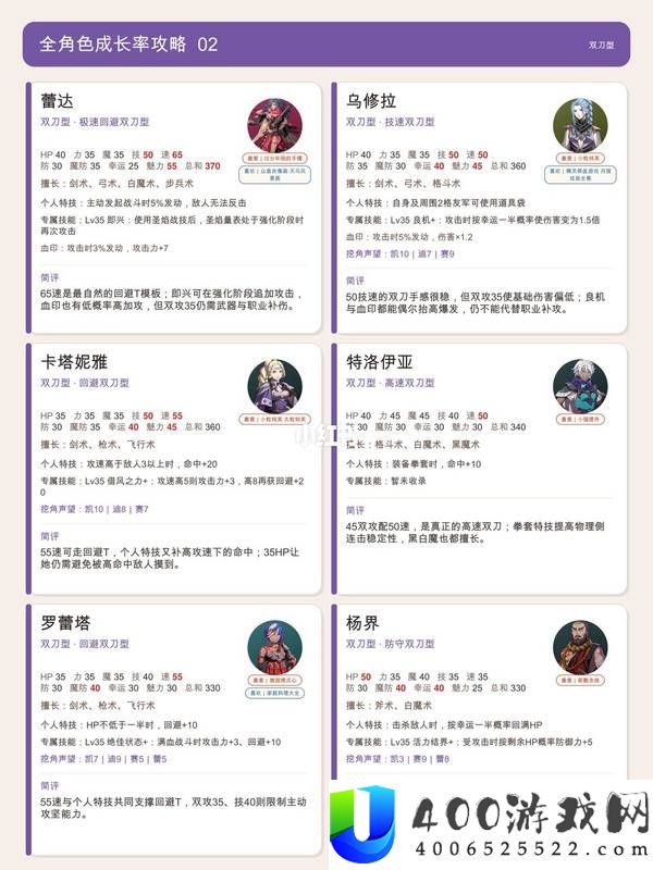 火焰纹章万缕千丝全角色浅分析