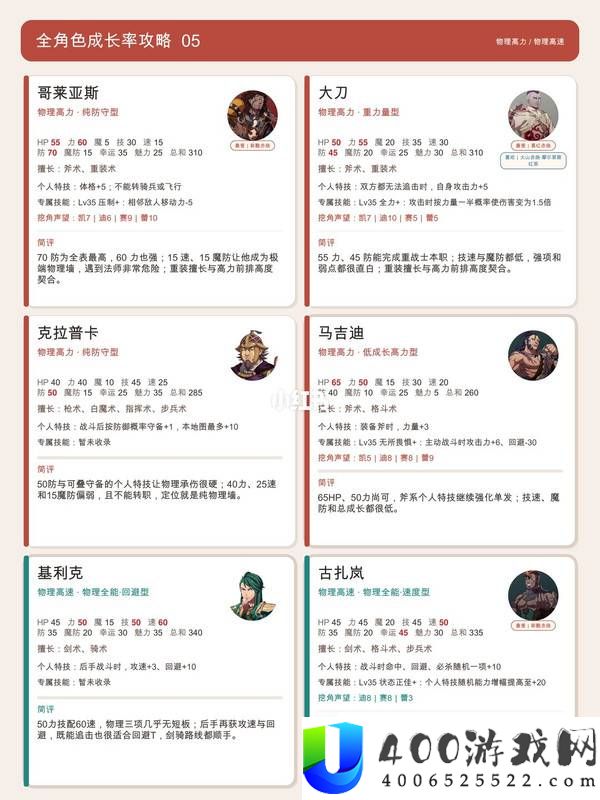 火焰纹章万缕千丝全角色浅分析