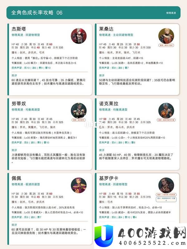 火焰纹章万缕千丝全角色浅分析