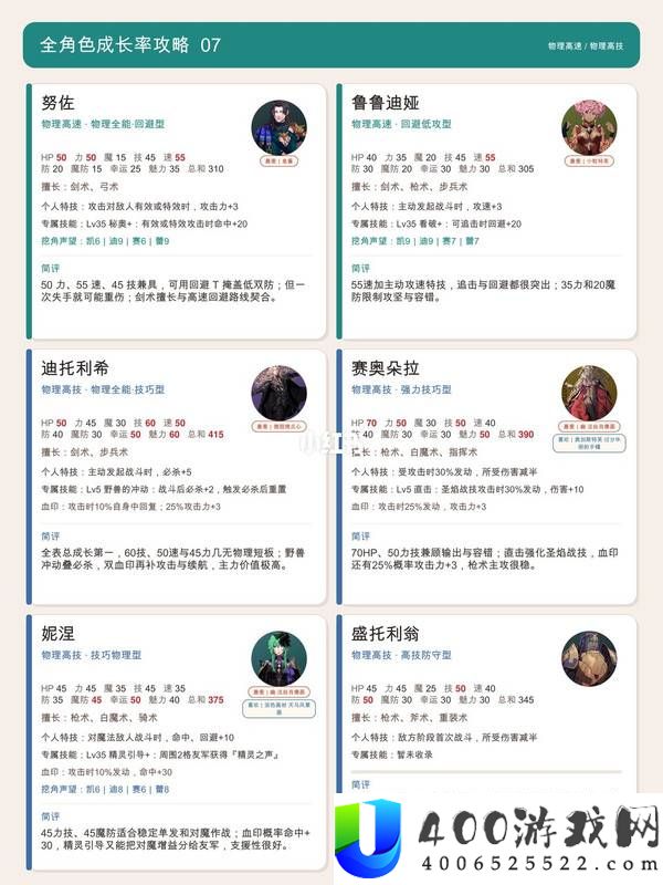 火焰纹章万缕千丝全角色浅分析