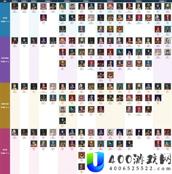 《火焰纹章万缕千丝》全角色入队攻略图解