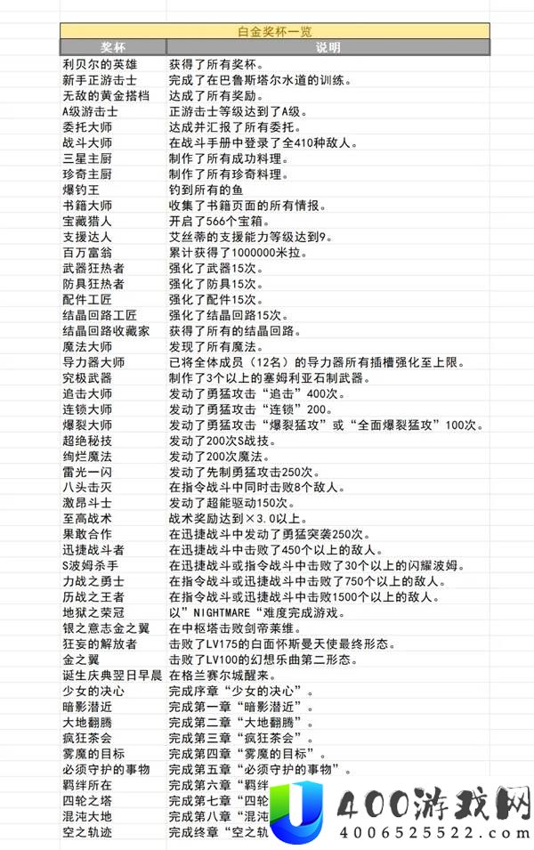 《空之轨迹2nd》全收集指南：奖杯、成就、BP、料理、钓鱼与敌人图鉴详解