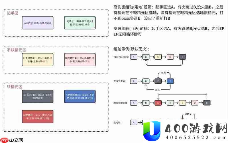 燕云十六声91版本 牵丝玉竞速应该怎么玩攻略