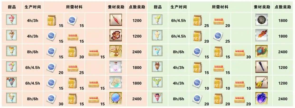 命运