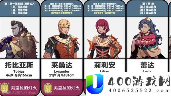 火焰纹章万缕千丝角色加入条件及信息