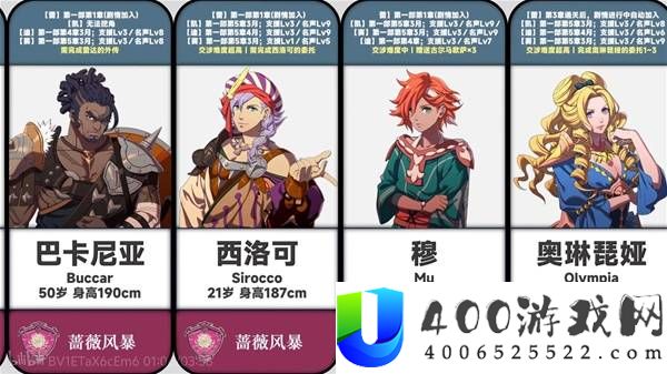 火焰纹章万缕千丝角色加入条件及信息