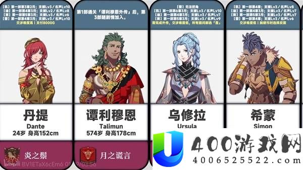火焰纹章万缕千丝角色加入条件及信息